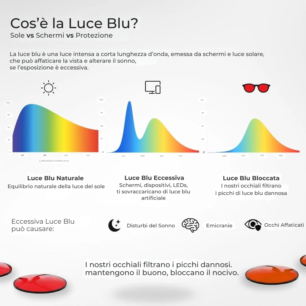 Vocalmy® Occhiali Unisex Anti Luce Blu